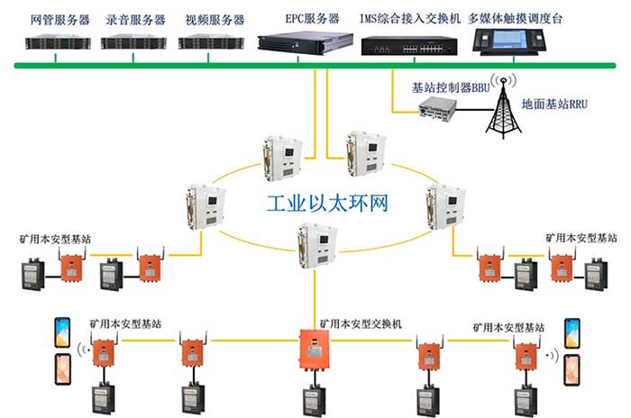 KT593礦用無線通信系統(tǒng)（4G、5G）