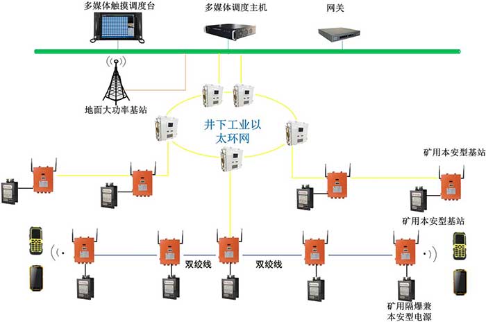 KT352礦用無(wú)線通信系統(tǒng)（wifi）