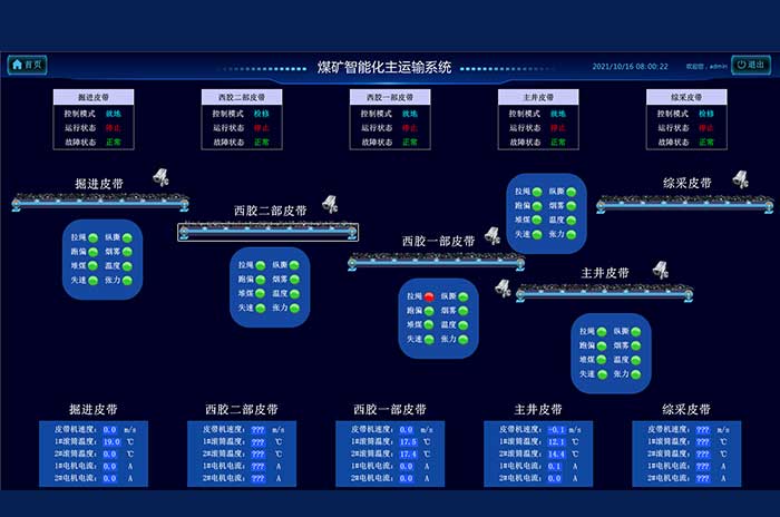 皮帶集控和主運輸系統(tǒng)